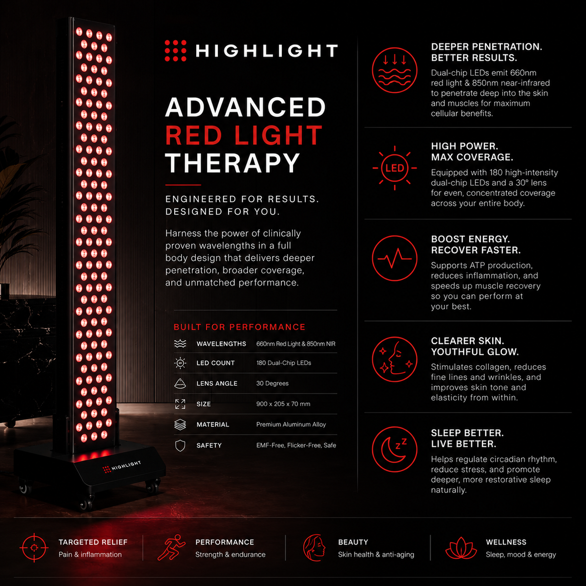 Highlight™ Core 1000W Full Body Red Light Panel